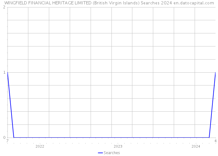 WINGFIELD FINANCIAL HERITAGE LIMITED (British Virgin Islands) Searches 2024 