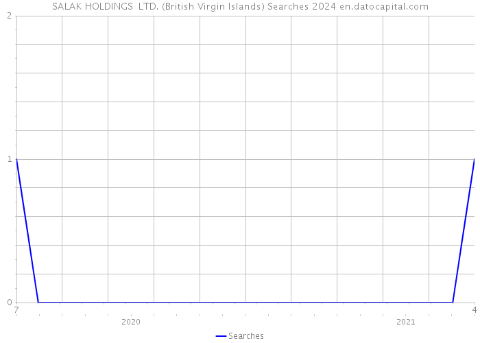 SALAK HOLDINGS LTD. (British Virgin Islands) Searches 2024 