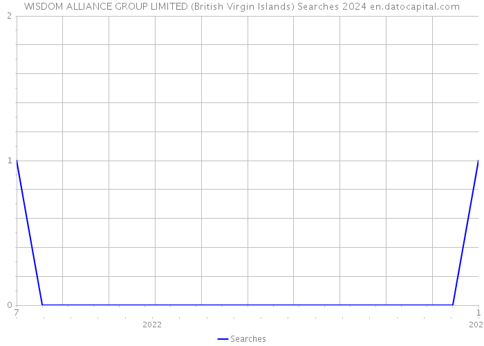 WISDOM ALLIANCE GROUP LIMITED (British Virgin Islands) Searches 2024 