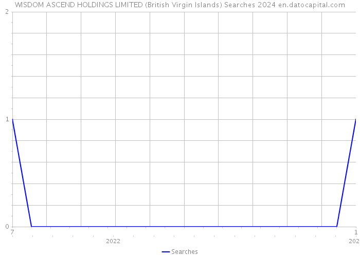 WISDOM ASCEND HOLDINGS LIMITED (British Virgin Islands) Searches 2024 