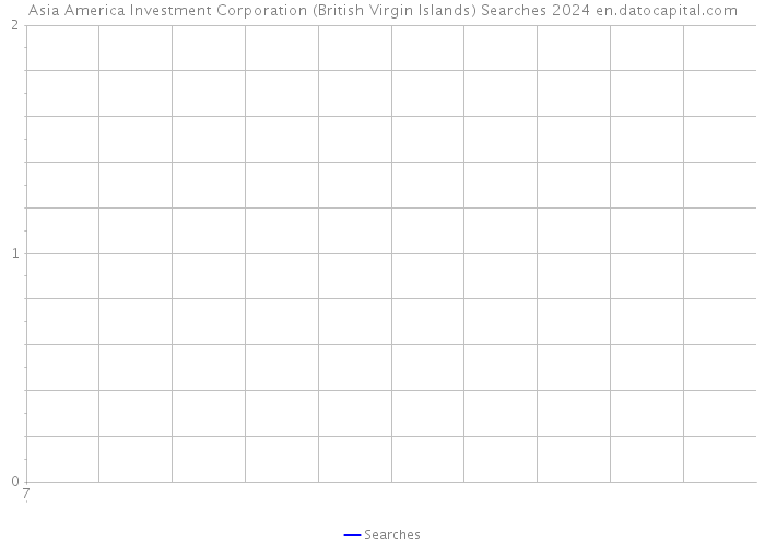 Asia America Investment Corporation (British Virgin Islands) Searches 2024 