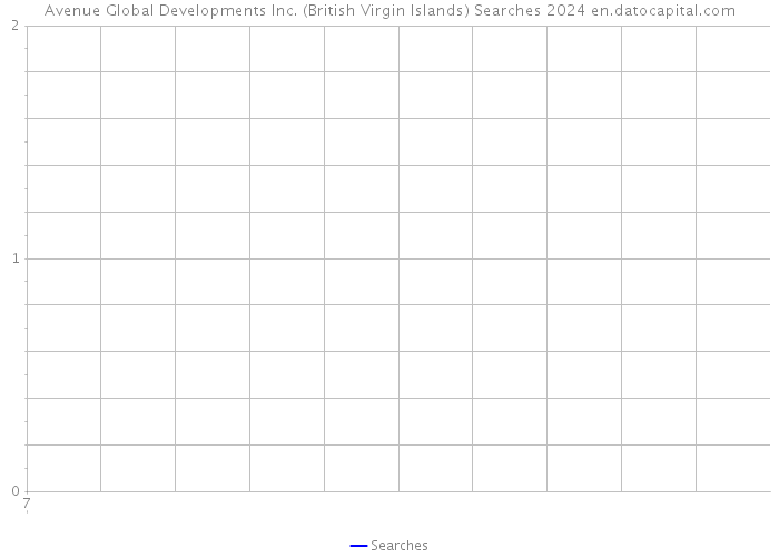 Avenue Global Developments Inc. (British Virgin Islands) Searches 2024 