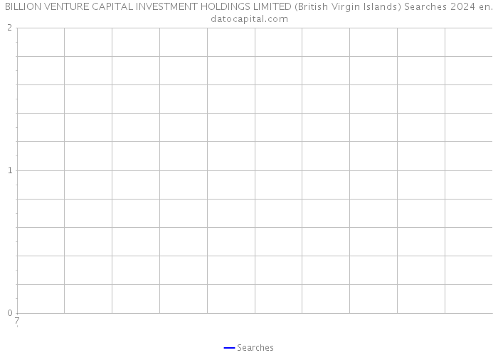 BILLION VENTURE CAPITAL INVESTMENT HOLDINGS LIMITED (British Virgin Islands) Searches 2024 