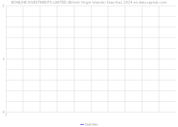 BOWLINE INVESTMENTS LIMITED (British Virgin Islands) Searches 2024 