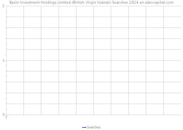 Basin Investment Holdings Limited (British Virgin Islands) Searches 2024 