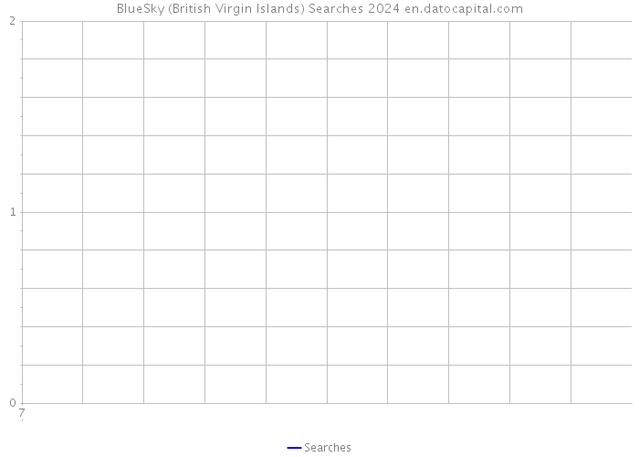 BlueSky (British Virgin Islands) Searches 2024 