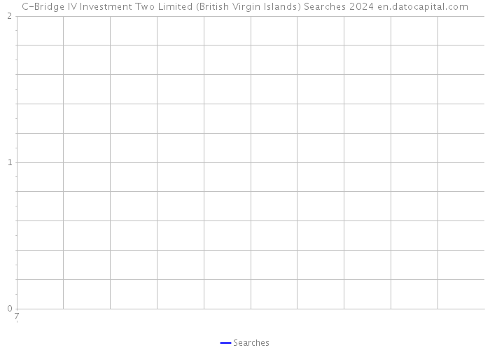 C-Bridge IV Investment Two Limited (British Virgin Islands) Searches 2024 