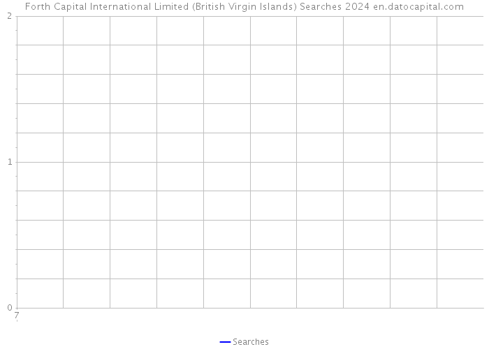 Forth Capital International Limited (British Virgin Islands) Searches 2024 