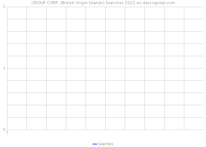 GROUP CORP. (British Virgin Islands) Searches 2022 