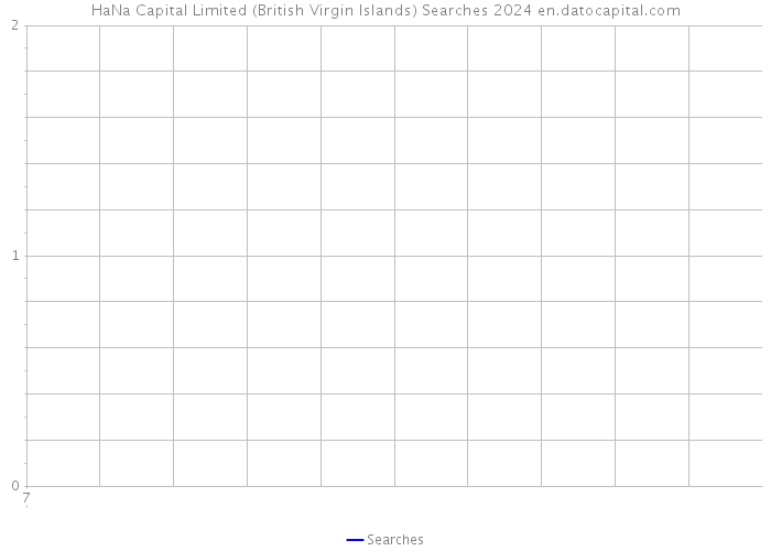 HaNa Capital Limited (British Virgin Islands) Searches 2024 