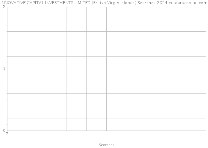 INNOVATIVE CAPITAL INVESTMENTS LIMITED (British Virgin Islands) Searches 2024 