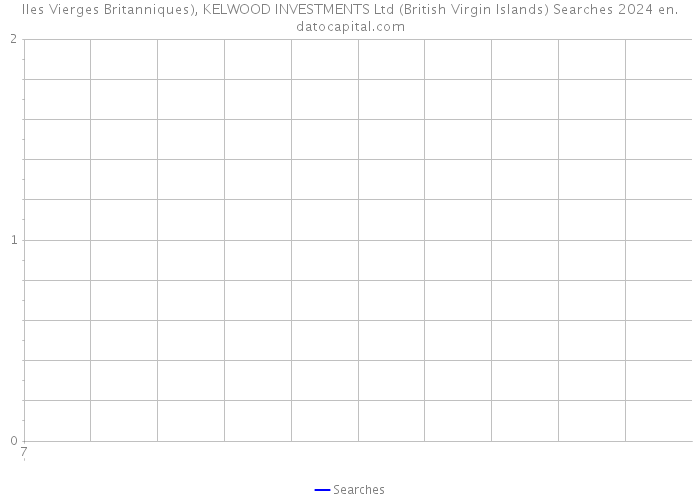 Iles Vierges Britanniques), KELWOOD INVESTMENTS Ltd (British Virgin Islands) Searches 2024 