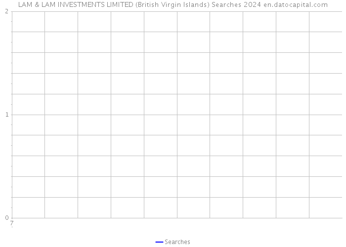 LAM & LAM INVESTMENTS LIMITED (British Virgin Islands) Searches 2024 