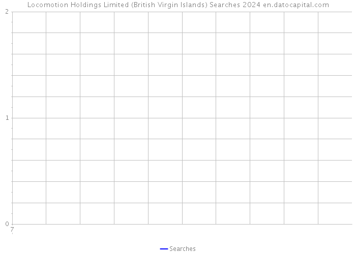Locomotion Holdings Limited (British Virgin Islands) Searches 2024 