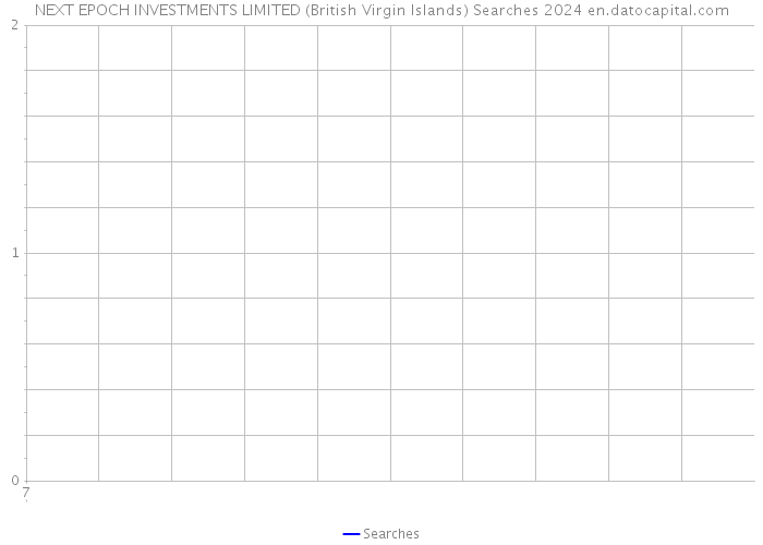 NEXT EPOCH INVESTMENTS LIMITED (British Virgin Islands) Searches 2024 