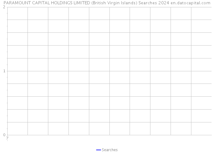 PARAMOUNT CAPITAL HOLDINGS LIMITED (British Virgin Islands) Searches 2024 