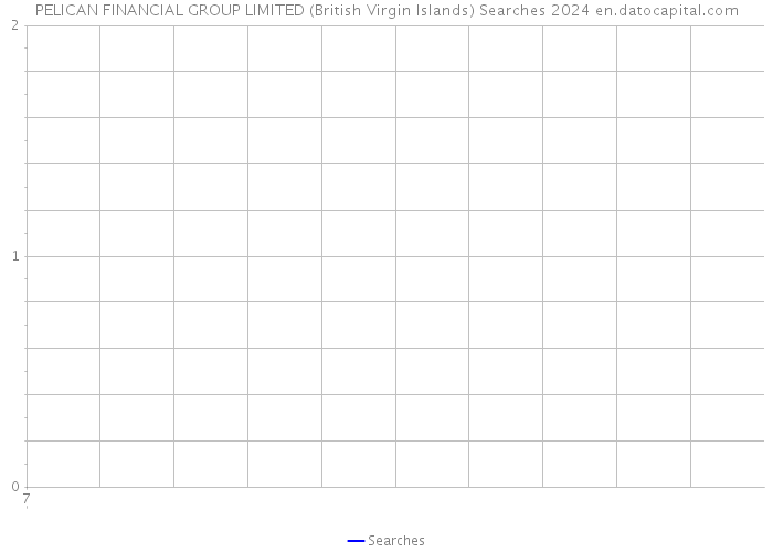 PELICAN FINANCIAL GROUP LIMITED (British Virgin Islands) Searches 2024 