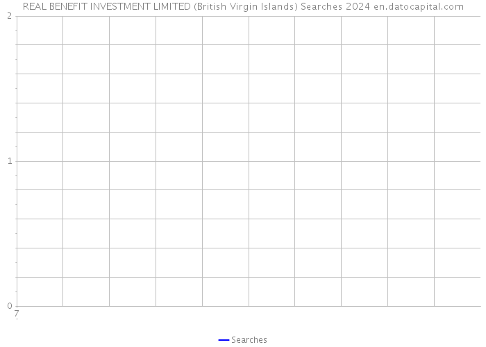 REAL BENEFIT INVESTMENT LIMITED (British Virgin Islands) Searches 2024 