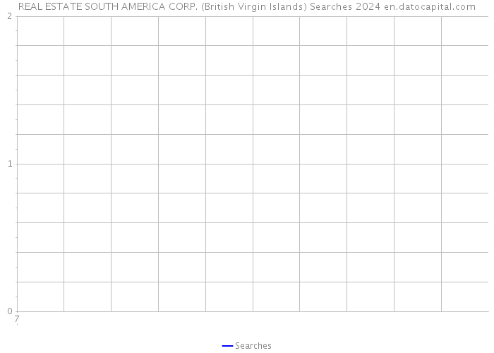 REAL ESTATE SOUTH AMERICA CORP. (British Virgin Islands) Searches 2024 