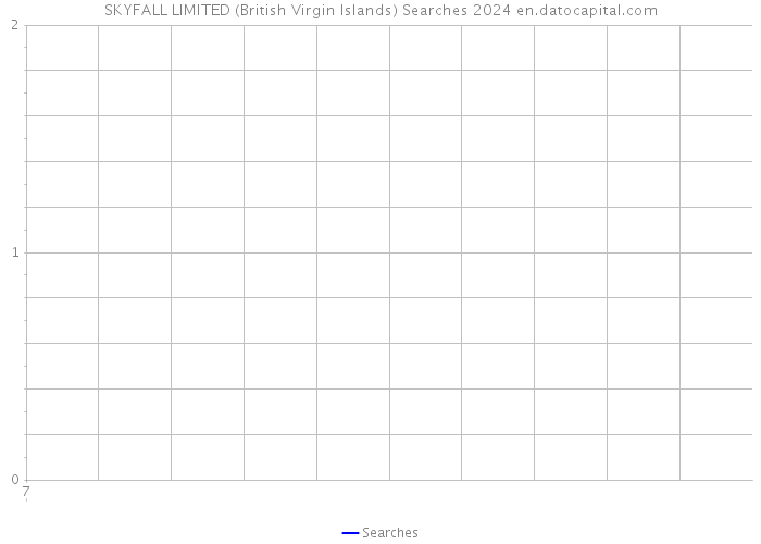 SKYFALL LIMITED (British Virgin Islands) Searches 2024 