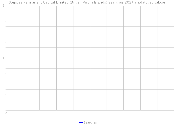 Steppes Permanent Capital Limited (British Virgin Islands) Searches 2024 