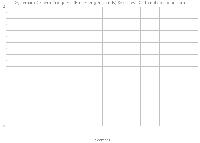 Systematic Growth Group Inc. (British Virgin Islands) Searches 2024 