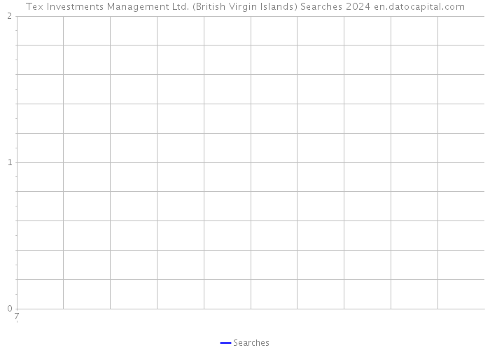 Tex Investments Management Ltd. (British Virgin Islands) Searches 2024 