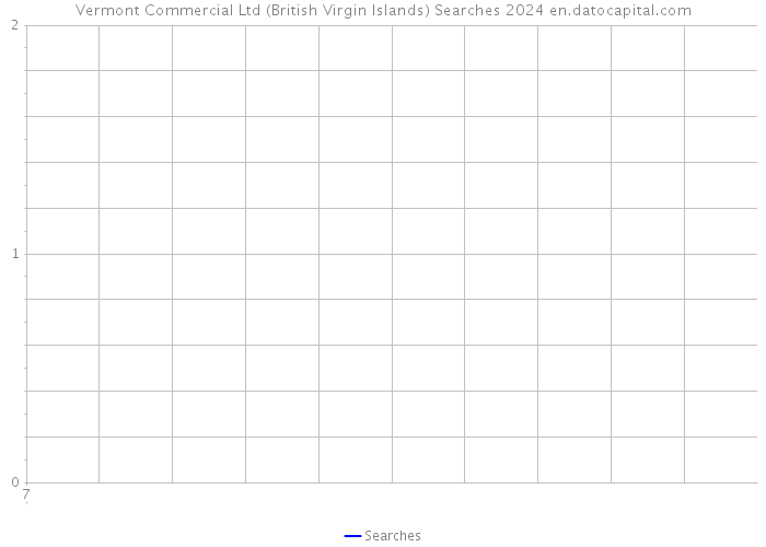 Vermont Commercial Ltd (British Virgin Islands) Searches 2024 