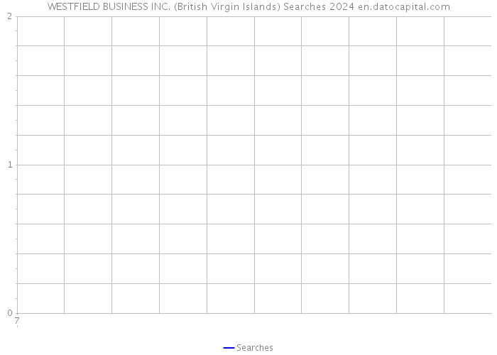 WESTFIELD BUSINESS INC. (British Virgin Islands) Searches 2024 
