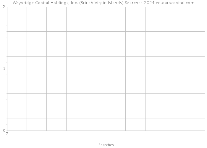 Weybridge Capital Holdings, Inc. (British Virgin Islands) Searches 2024 