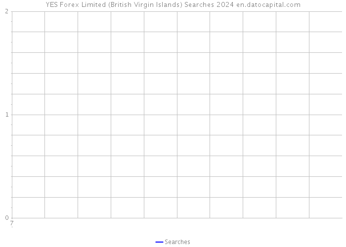 YES Forex Limited (British Virgin Islands) Searches 2024 
