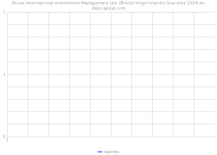 Zhone International Investments Management Ltd. (British Virgin Islands) Searches 2024 
