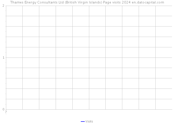 Thames Energy Consultants Ltd (British Virgin Islands) Page visits 2024 