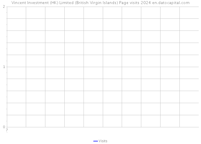 Vincent Investment (HK) Limited (British Virgin Islands) Page visits 2024 