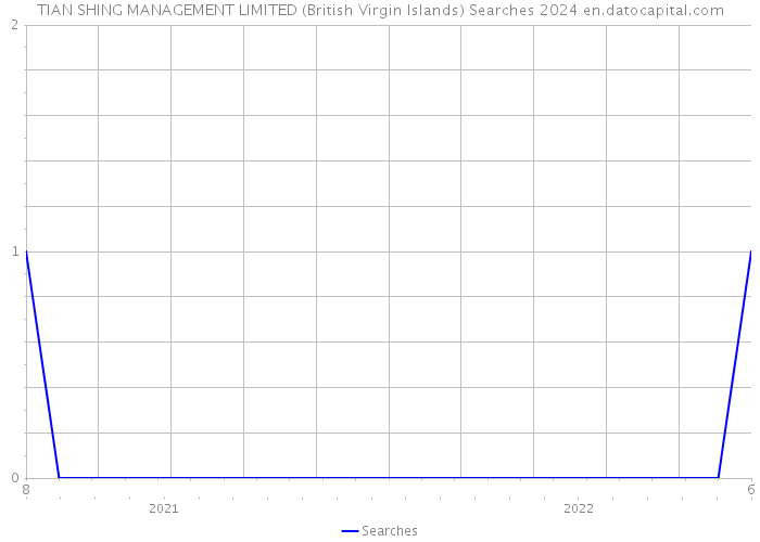TIAN SHING MANAGEMENT LIMITED (British Virgin Islands) Searches 2024 