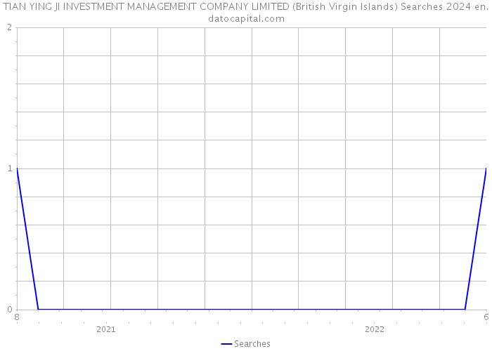 TIAN YING JI INVESTMENT MANAGEMENT COMPANY LIMITED (British Virgin Islands) Searches 2024 