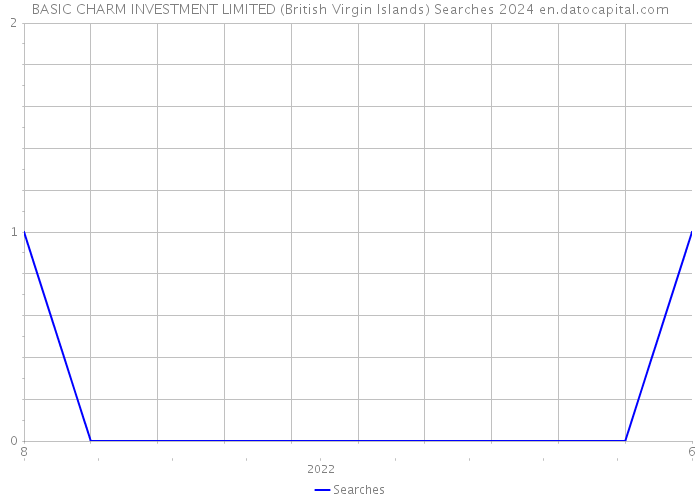 BASIC CHARM INVESTMENT LIMITED (British Virgin Islands) Searches 2024 