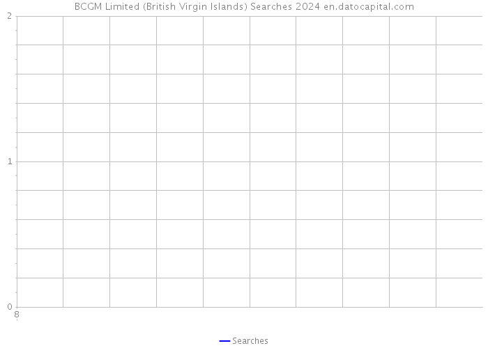 BCGM Limited (British Virgin Islands) Searches 2024 