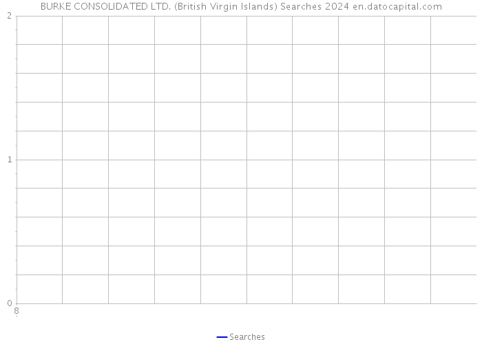 BURKE CONSOLIDATED LTD. (British Virgin Islands) Searches 2024 