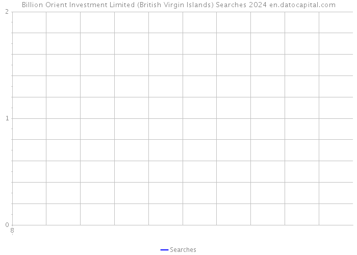 Billion Orient Investment Limited (British Virgin Islands) Searches 2024 