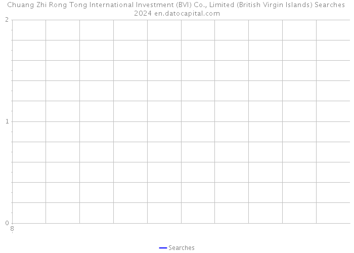 Chuang Zhi Rong Tong International Investment (BVI) Co., Limited (British Virgin Islands) Searches 2024 