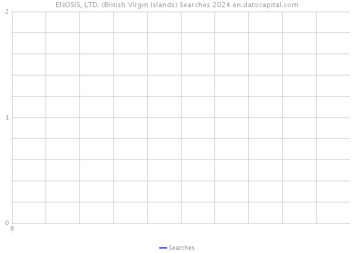 ENOSIS, LTD. (British Virgin Islands) Searches 2024 