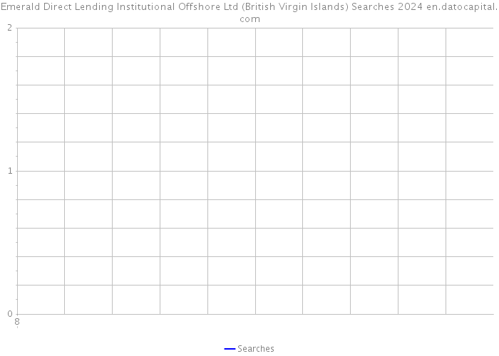 Emerald Direct Lending Institutional Offshore Ltd (British Virgin Islands) Searches 2024 