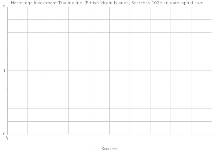 Hermitage Investment Trading Inc. (British Virgin Islands) Searches 2024 