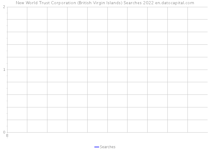 New World Trust Corporation (British Virgin Islands) Searches 2022 