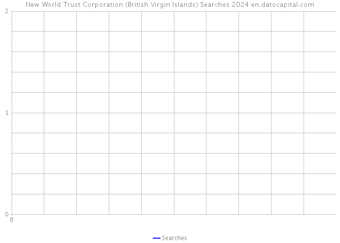 New World Trust Corporation (British Virgin Islands) Searches 2024 