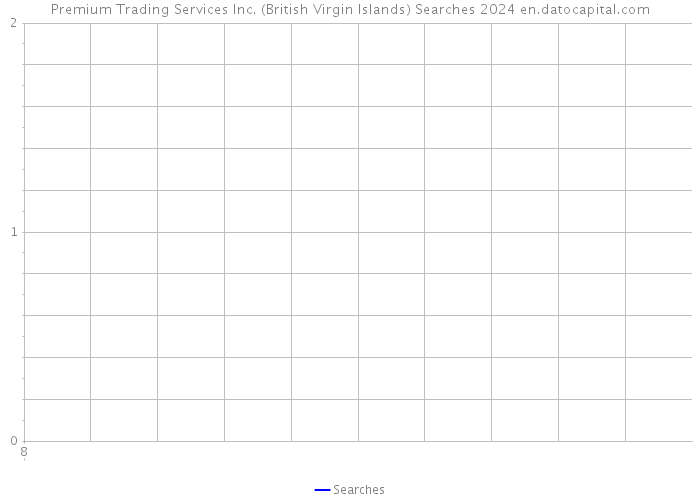 Premium Trading Services Inc. (British Virgin Islands) Searches 2024 