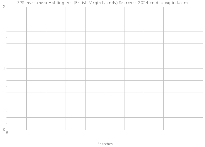 SPS Investment Holding Inc. (British Virgin Islands) Searches 2024 