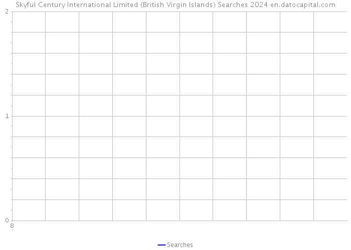 Skyful Century International Limited (British Virgin Islands) Searches 2024 