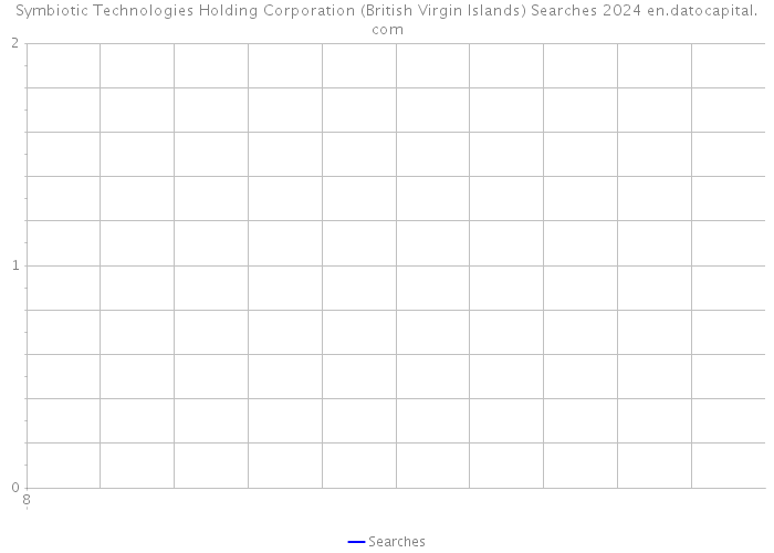Symbiotic Technologies Holding Corporation (British Virgin Islands) Searches 2024 